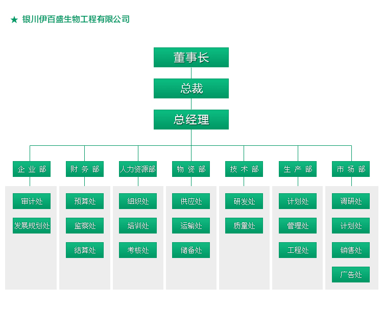 銀川伊百盛生物工程有限公司